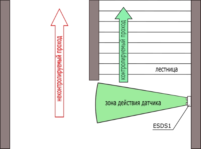 Ультразвуковой программируемый датчик расстояния ESDS1