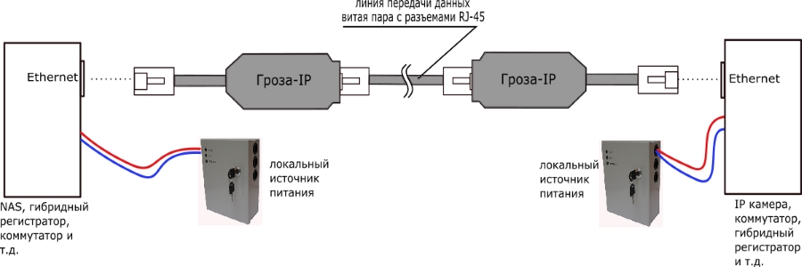 Гроза–IP