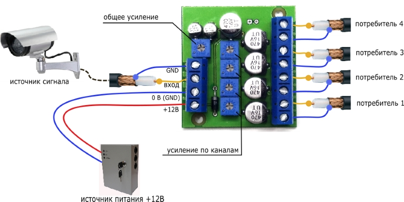 Усилитель-разветвитель ESV1-4