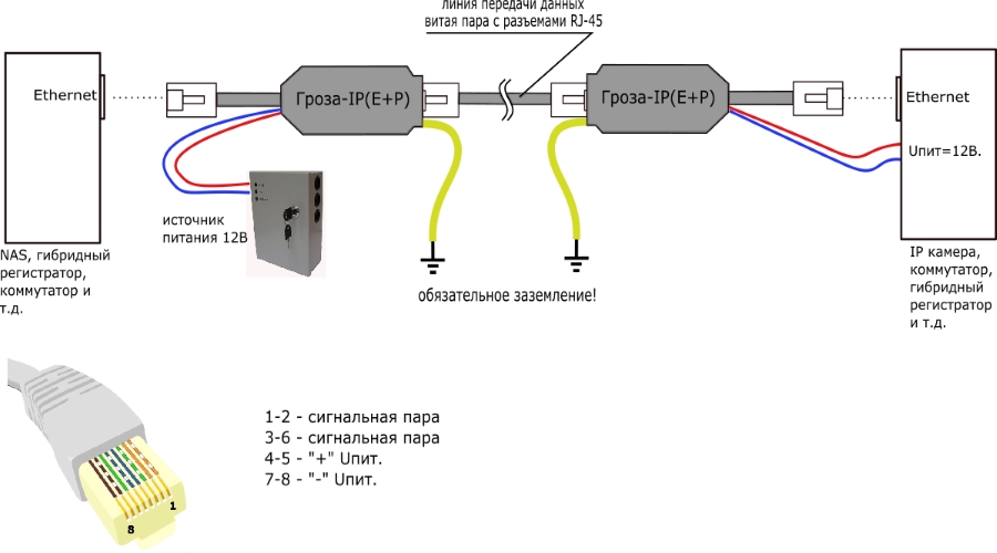 Гроза IP (E+P)